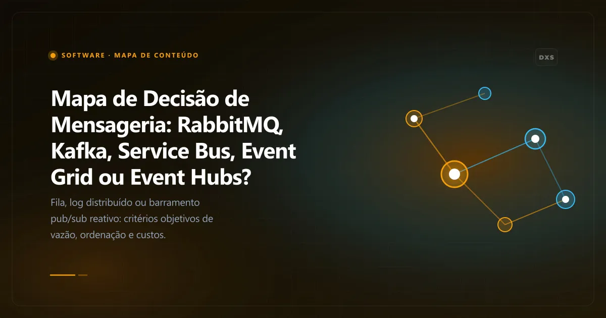 Diagrama conceitual ilustrando mapa de decisão de mensageria: rabbitmq, kafka, service bus, event grid ou event hubs?