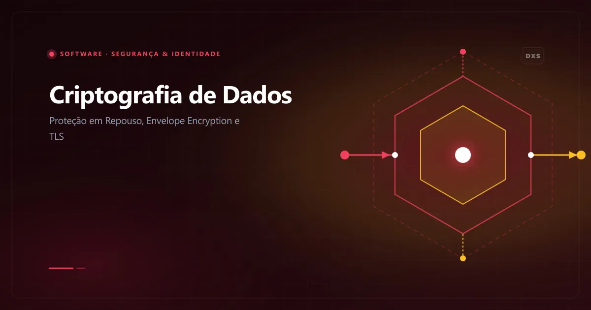 Diagrama de segurança criptográfica ilustrando cifragem de dados em trânsito com TLS 1 3 e criptografia em envelope em repouso com KMS