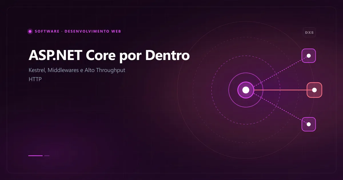 Diagrama da arquitetura do ASP.NET Core ilustrando servidor Kestrel socket pipeline de middlewares encadeados e contexto HttpContext