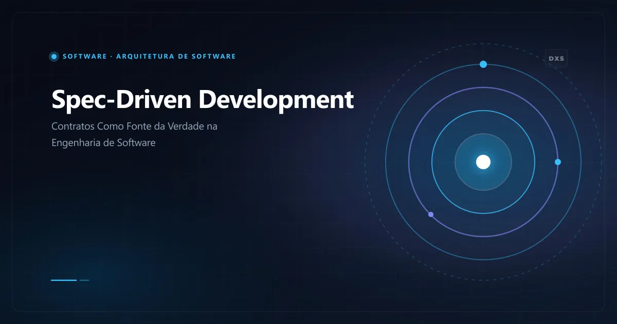 Diagrama conceitual de Spec-Driven Development ilustrando especificações formais como fonte da verdade entre contratos, testes e implementação