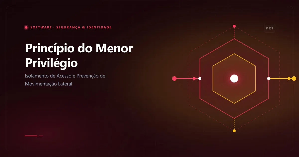 Diagrama de segurança corporativa ilustrando o princípio do menor privilégio segregação de funções e isolamento do raio de explosão