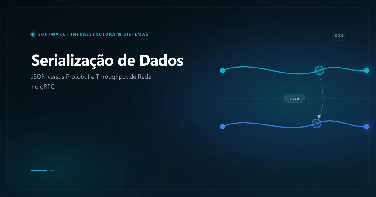 Diagrama comparativo de serialização de dados contrastando JSON baseado em texto com Protocol Buffers binário e pipeline gRPC sobre HTTP 2