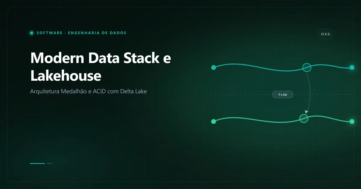 Arquitetura analítica moderna demonstrando a evolução de Data Warehouse e Data Lake para a arquitetura Lakehouse com camadas medalhão