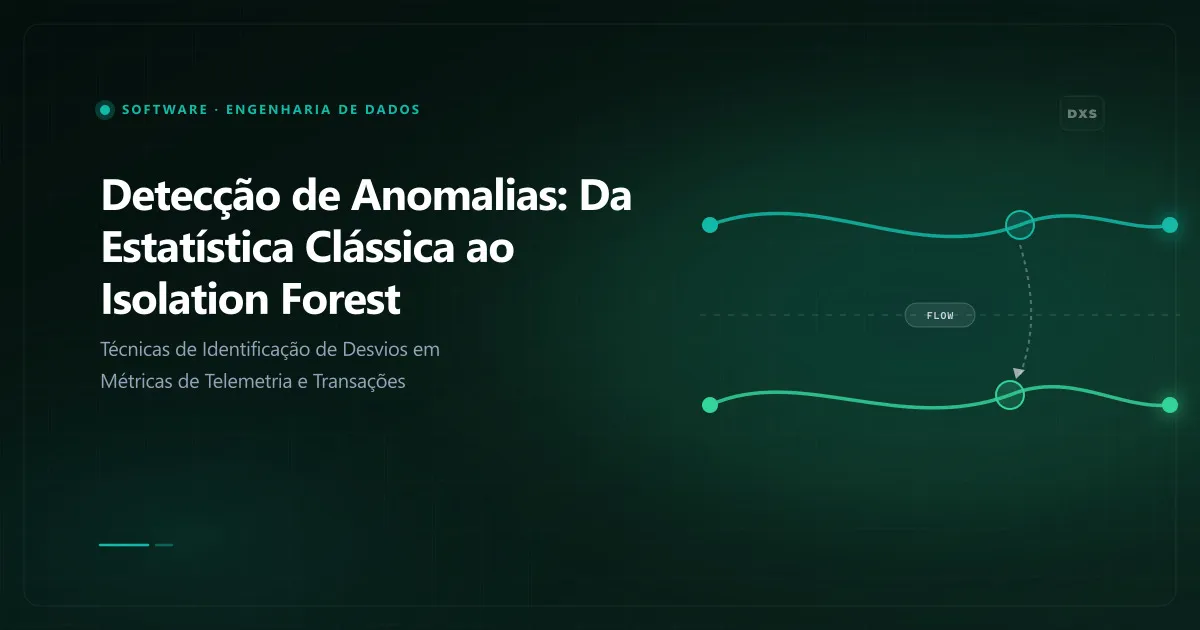 Diagrama conceitual ilustrando detecção de anomalias: da estatística clássica ao isolation forest