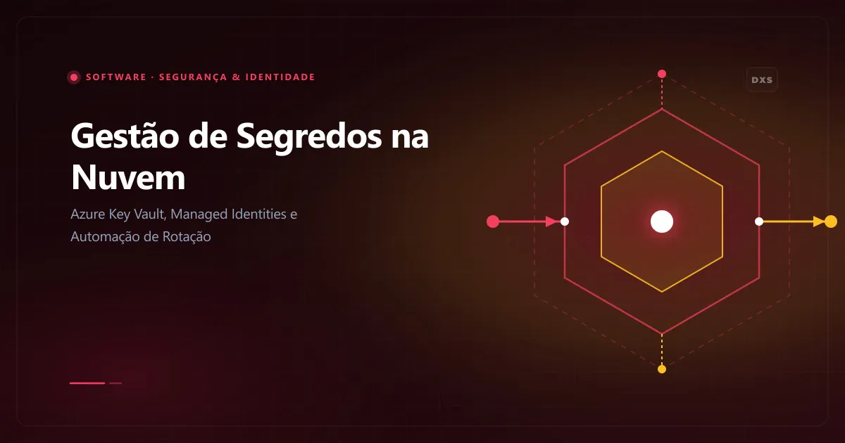 Diagrama de segurança em nuvem mostrando o fluxo de autenticação sem senha com Managed Identity acessando segredos e chaves no Azure Key Vault