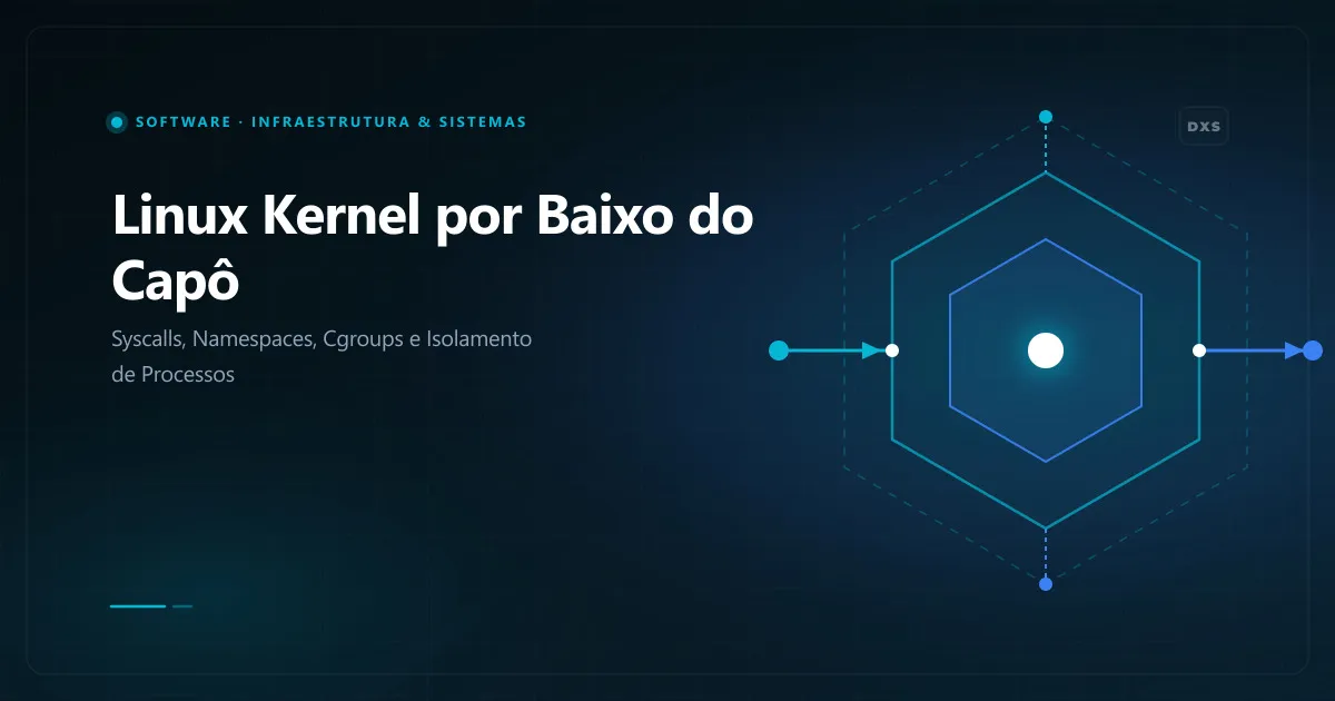 Diagrama interno da arquitetura do Kernel Linux destacando anéis de privilégio de CPU, chamadas de sistema, namespaces e cgroups