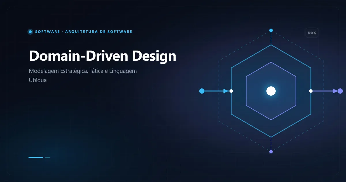 Diagrama conceitual de Domain-Driven Design com contextos delimitados, agregados e linguagem ubíqua