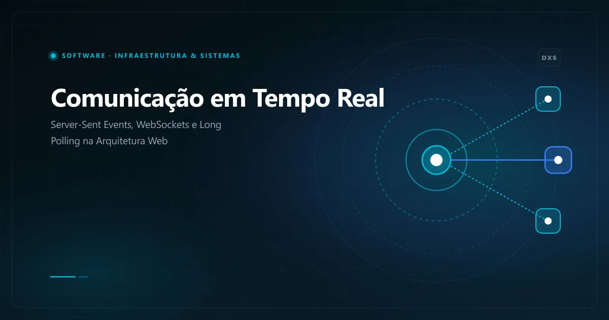 Diagrama de protocolos de comunicação em tempo real comparando conexões cíclicas de Long Polling, túneis bidirecionais de WebSockets e fluxos contínuos de Server-Sent Events
