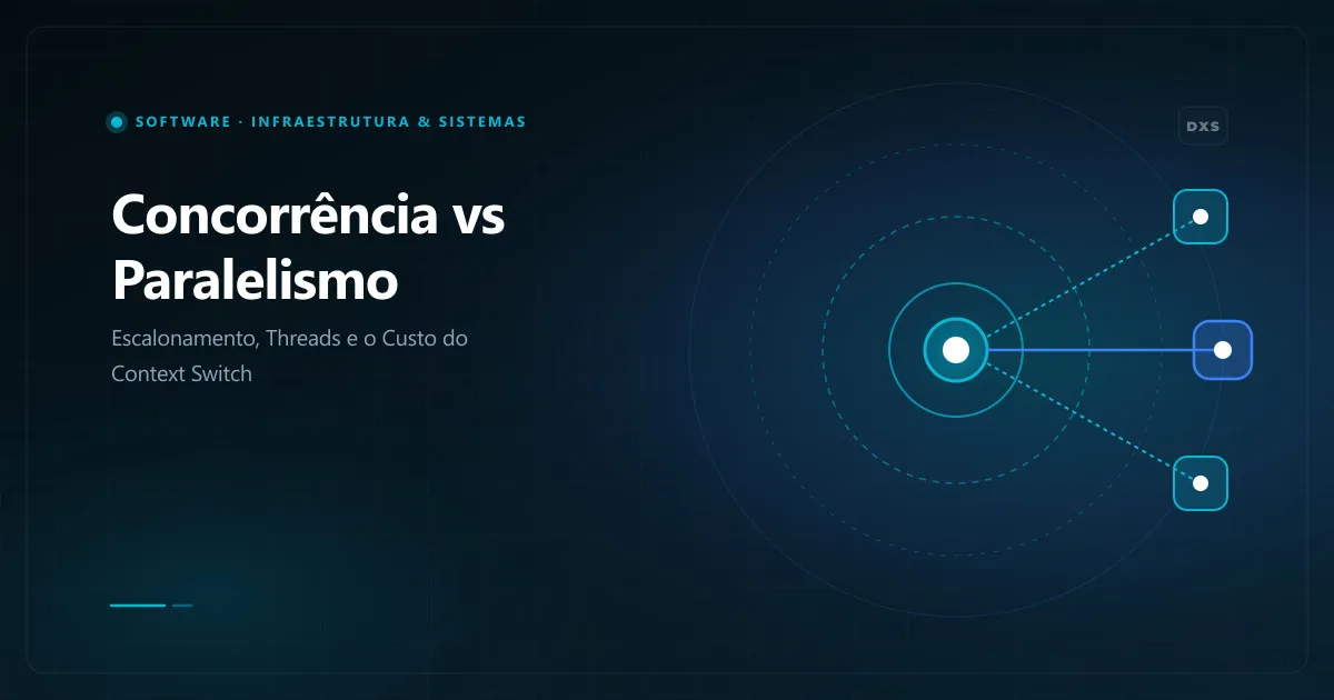 Diagrama conceitual de concorrência e paralelismo ilustrando escalonamento de CPU alternância de threads e pipelines de processamento assíncrono