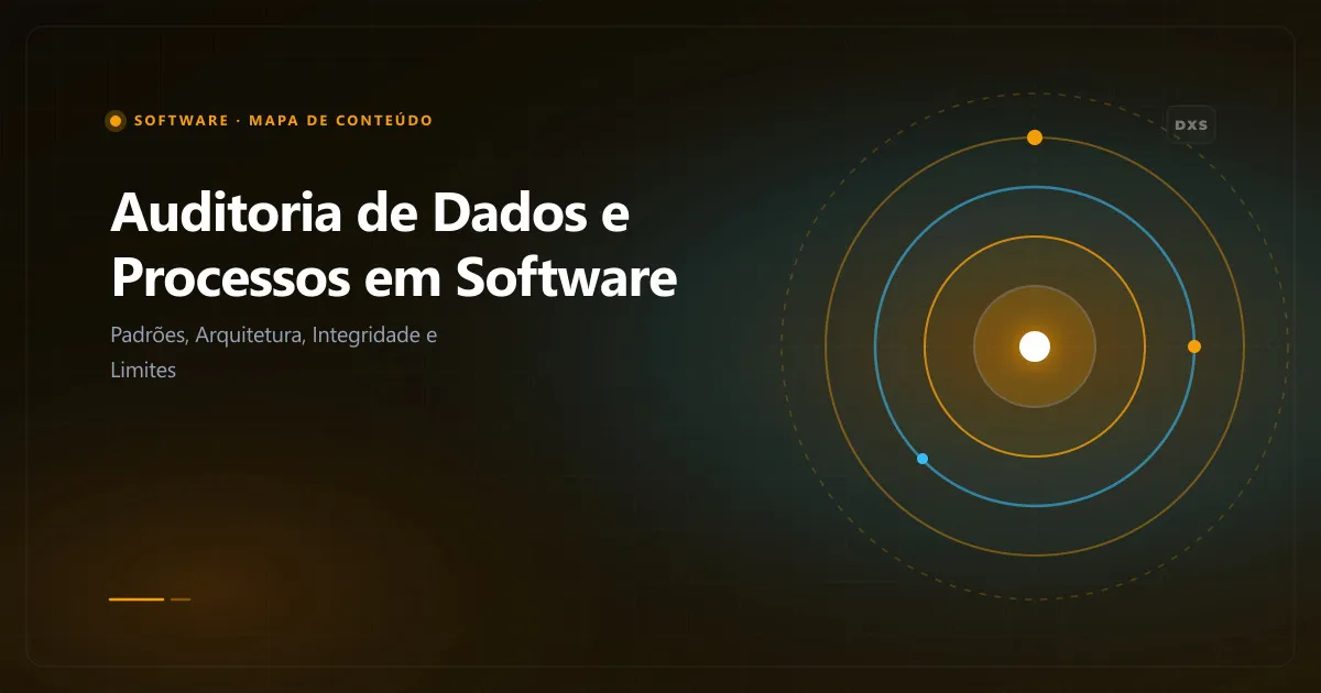 Auditoria de dados e processos em software: padrões, arquitetura e limites