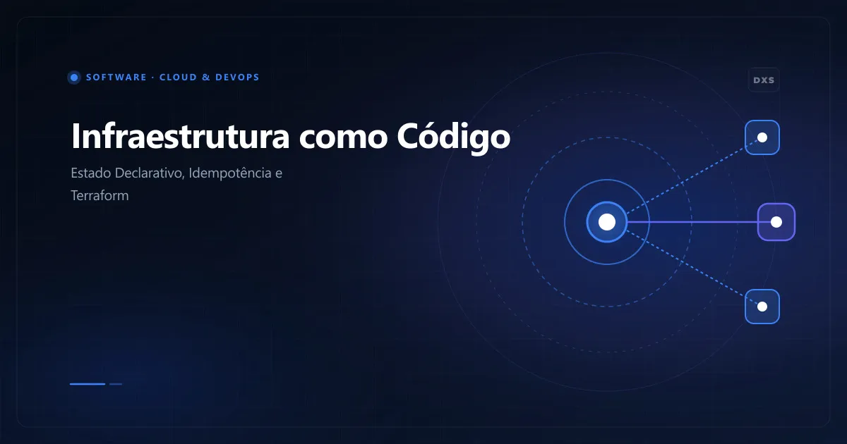Diagrama conceitual de Infraestrutura como Código ilustrando fluxo do Terraform arquivo de estado e provisionamento declarativo em nuvem
