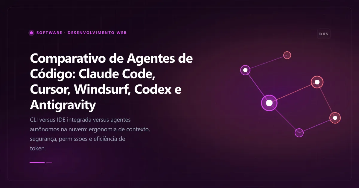 Diagrama conceitual ilustrando comparativo de agentes de código: claude code, cursor, windsurf, codex e antigravity