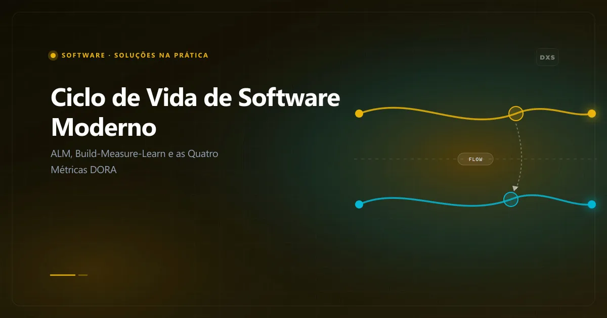 Diagrama do ciclo de vida de desenvolvimento de software moderno destacando o loop Build-Measure-Learn e os indicadores DORA