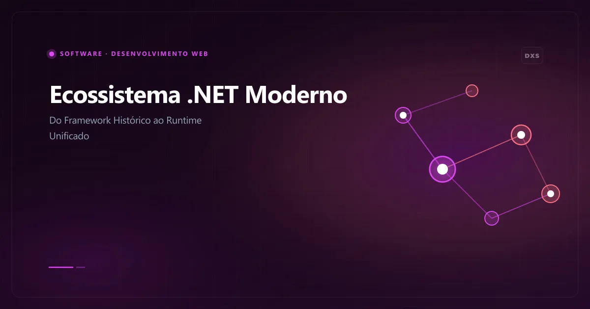 Diagrama conceitual do ecossistema .NET moderno unificado da CLR ao Native AOT e ASP.NET Core