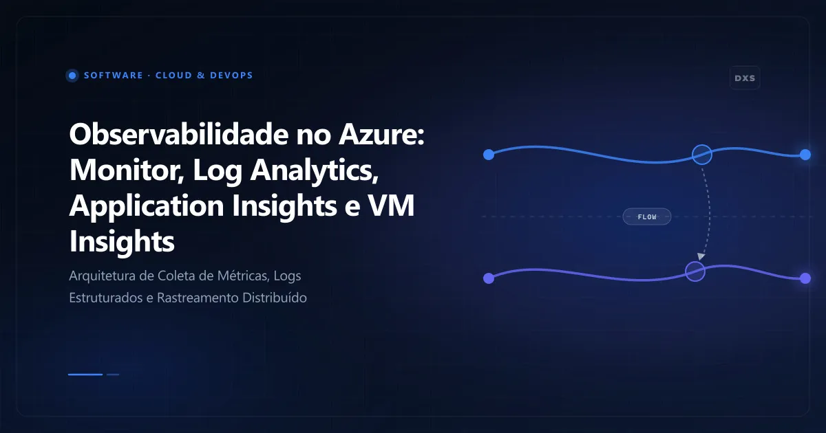 Diagrama conceitual ilustrando observabilidade no azure: monitor, log analytics, application insights e vm insights