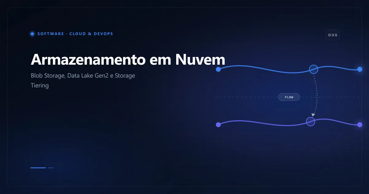 Diagrama de transição de dados entre os níveis Hot, Cool, Cold e Archive no Azure Blob Storage e Data Lake Gen2