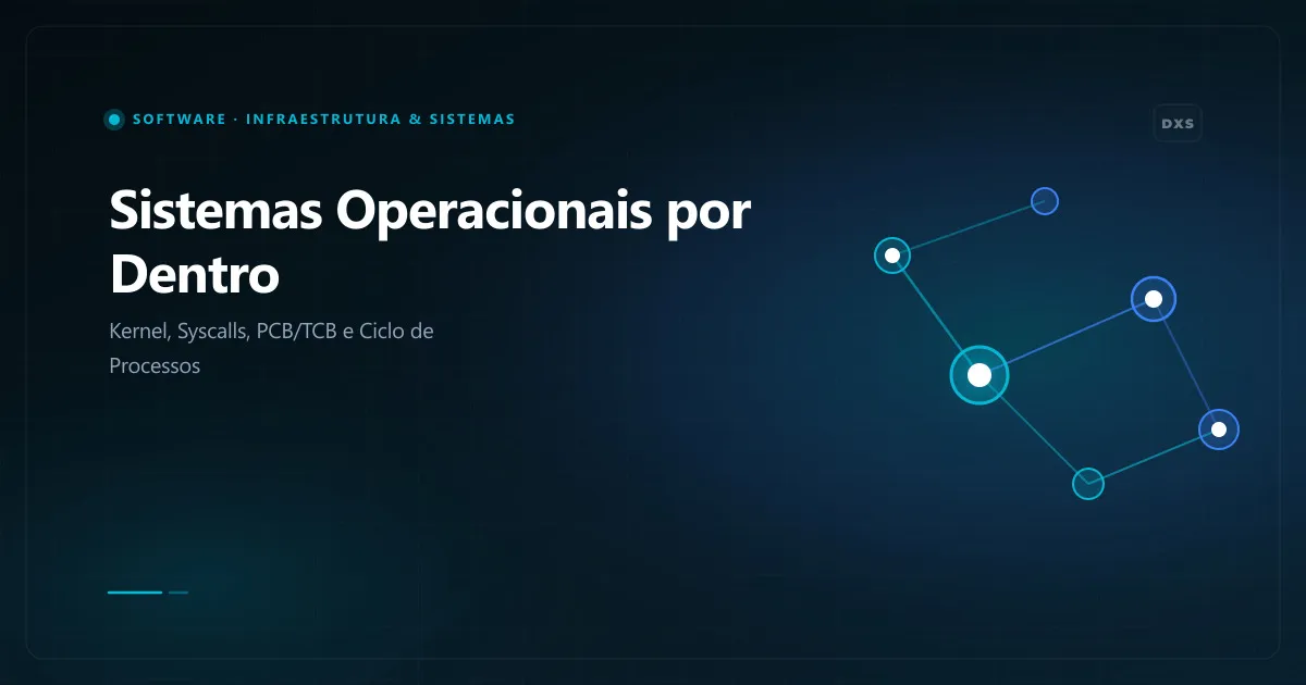Ilustração arquitetural da transição entre User Space e Kernel Space através de chamadas de sistema e registradores da CPU
