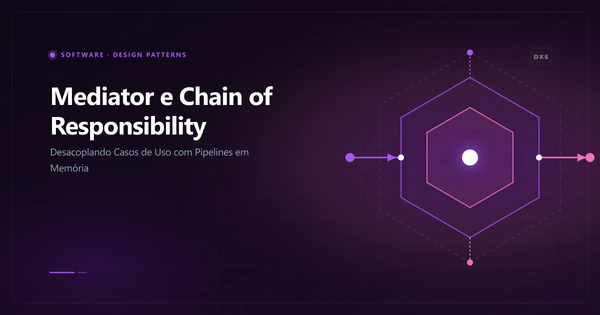 Diagrama conceitual dos padrões comportamentais Mediator e Chain of Responsibility ilustrando a orquestração de mensagens por pipelines