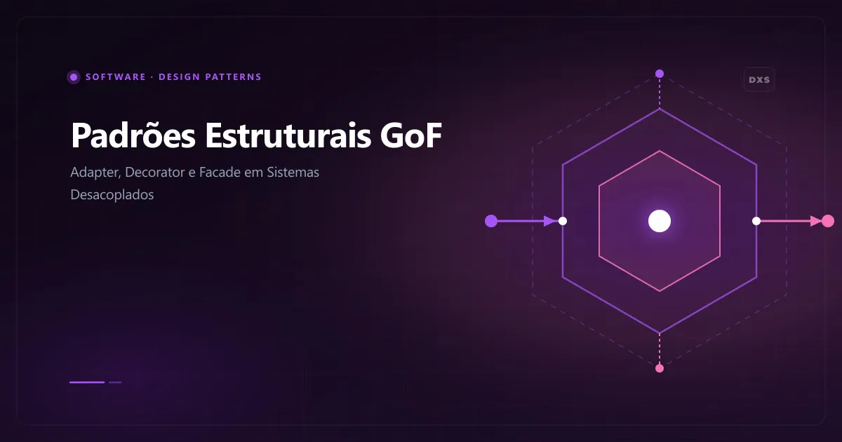 Diagrama conceitual de padrões estruturais GoF ilustrando Adapter compatibilizando interfaces Decorator empilhando responsabilidades e Facade simplificando subsistemas