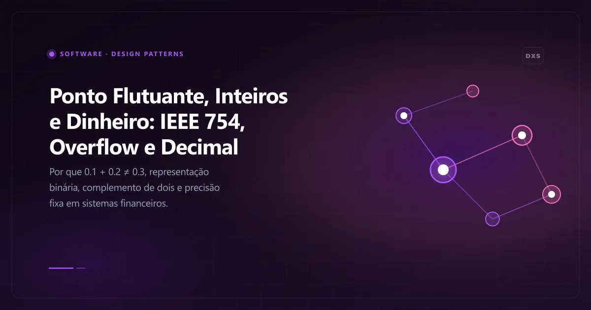 Diagrama conceitual ilustrando ponto flutuante, inteiros e dinheiro: ieee 754, overflow e decimal