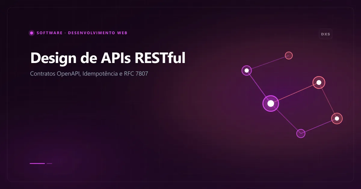 Diagrama de design de APIs RESTful ilustrando métodos HTTP códigos de status 2xx 4xx 5xx e estrutura JSON de Problem Details RFC 7807